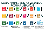 Paskelbta 2-oji Lietuvos Jungtinių Tautų Darnaus vystymosi darbotvarkės iki 2030 m. įgyvendinimo ataskaita (2023)