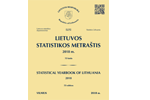 Statistical Yearbook of Lithuania has been published